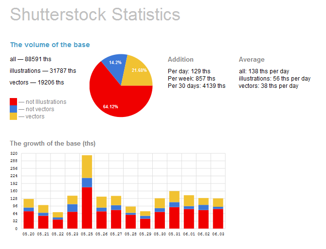 shutterstock statistics
